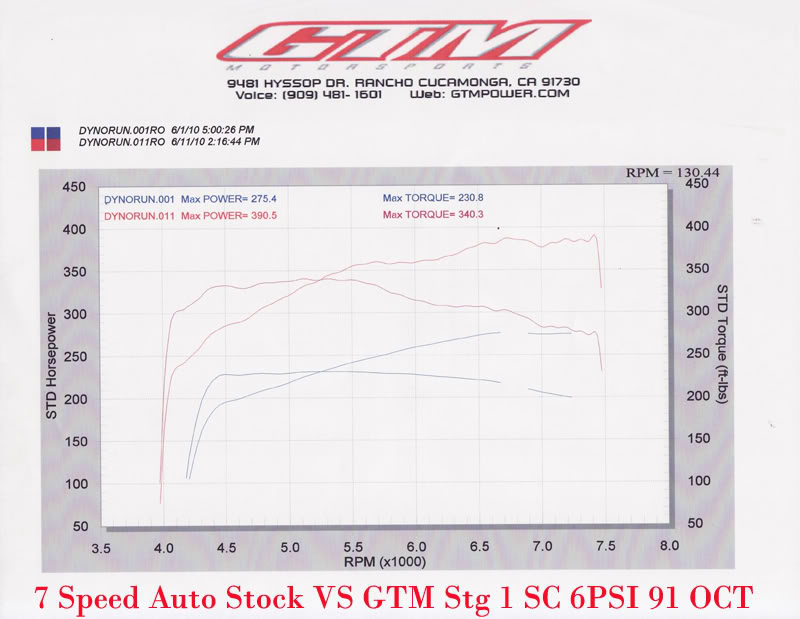 Name:  Dyno0008.jpg
Views: 71
Size:  71.1 KB