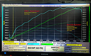 Hesitation on acceleration in a manual-g37s-final-dyno.jpg