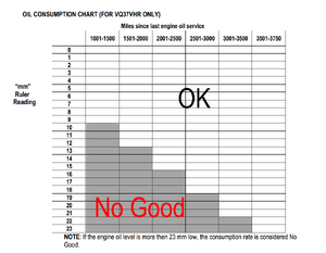 Do these cars' engines still have issues with burning oil?-w1uc9ty.png