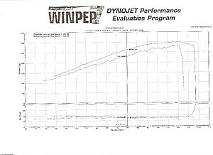 how to change the maximum engine speed of VQ37VHR-an4cop7.jpg