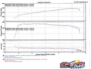 Anyone has the Z1 intake plenum mod?-nd8wn99.jpg