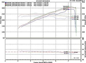 Gains w/ Uprev on Stock G37?-hsby5ri.jpg