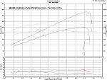 MAC Autosport Stillen SC Install-baseline_versus_power_4th_gear.jpg