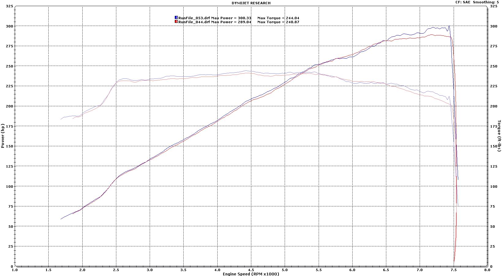 Name:  StockvsStillen.jpg
Views: 341
Size:  213.3 KB