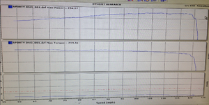 Stillen Gen 3 Dyno tested-7wen3ep.png
