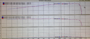 Stillen Gen 3 Dyno tested-jyctqyr.png