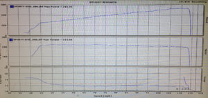 Stillen Gen 3 Dyno tested-ayx9vv0.png