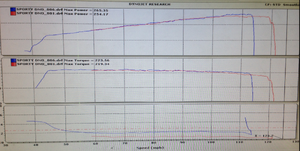 Stillen Gen 3 Dyno tested-hfxsnhv.png