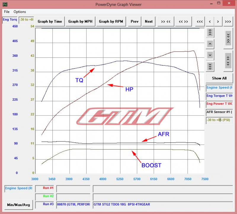Name:  GTM8PSIHPANDTORQUEWITHBOOST-2copy_zps0ee641da.jpg
Views: 176
Size:  66.4 KB