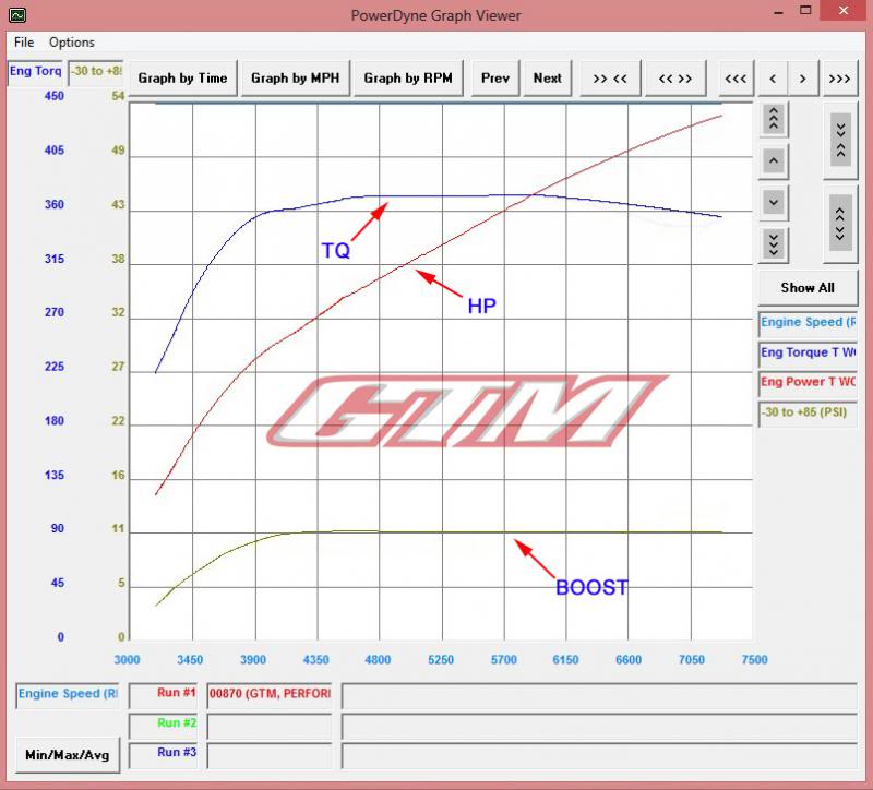 Name:  GTM11PSIHPANDTORQUEWITHBOOST-2copy_zps2002dc94.jpg
Views: 155
Size:  62.1 KB