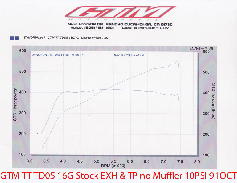 Name: TestPipesandBigPower1.jpg
Views: 194
Size: 63.4 KB