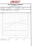 In Love Again-ipl-dyno-graph.jpg