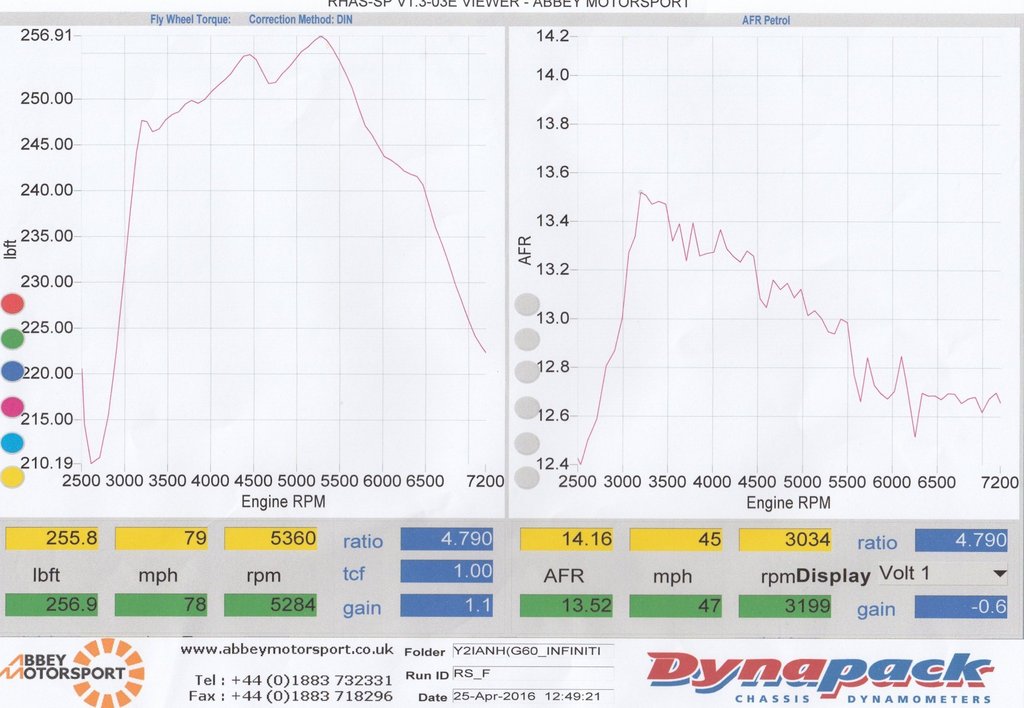 Name: 2014-04-25%20Raw%20Scan%20of%20Flywheel%20torque%20amp%20AFR%20data-smaller_zpsf57a7wq2.jpg
Views: 5536
Size: 110.1 KB
