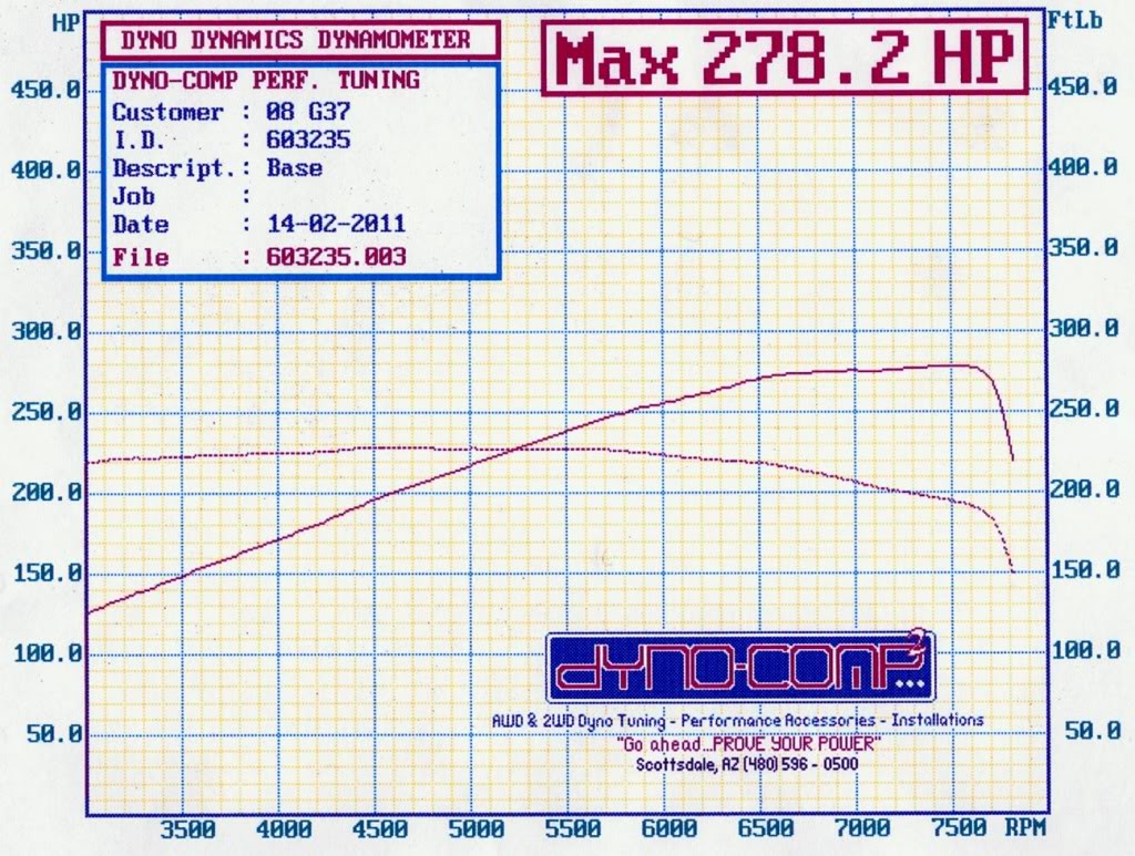 Name: BaseDyno.jpg
Views: 3124
Size: 195.4 KB