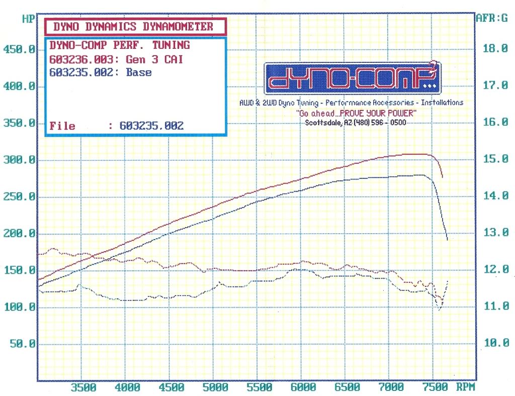 Name:  Fratiodynochart.jpg
Views: 3055
Size:  170.2 KB