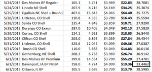 Anybody get terrible mpg?-wzw7hba.png