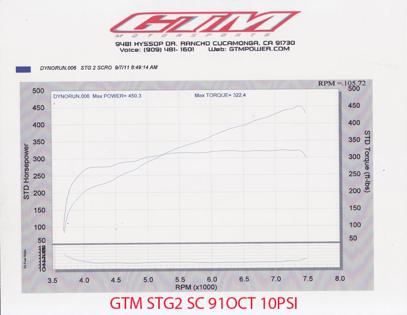 Name:  dyno90001_zpsku7htbxa.jpg
Views: 561
Size:  63.1 KB