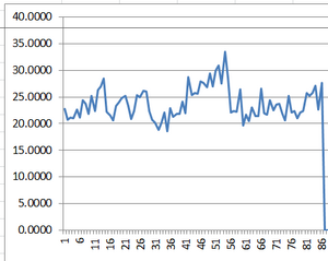 Miles Per Gallon Feedback-twswoml.png