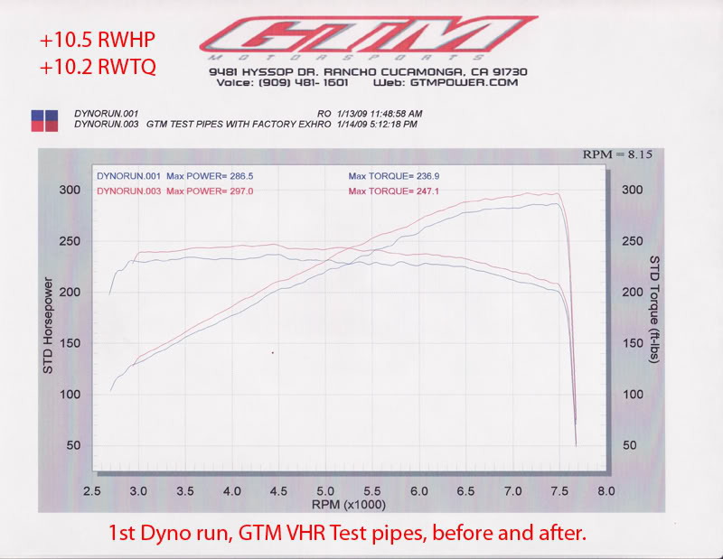 Name:  1strun.jpg
Views: 336
Size:  72.7 KB