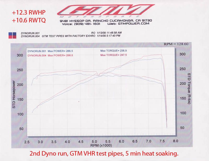 Name:  2ndrun.jpg
Views: 342
Size:  73.5 KB