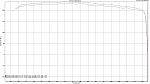 BERK HFC's dyno tested!!!-dyno-torque.jpg