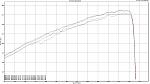 BERK HFC's dyno tested!!!-all.jpg