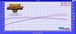 Comments on cobb accessport for g37 dyno at Forged Performance-sam-sparks-cobb-dyno-g37s.jpg