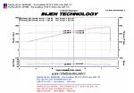 Intakes less response???-sp1998graph-1.jpg