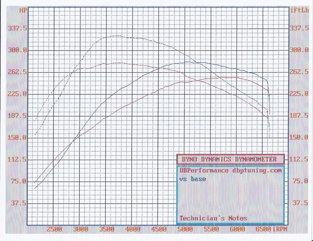 Name:  dyno_zps04d6d250.jpg
Views: 90
Size:  191.9 KB