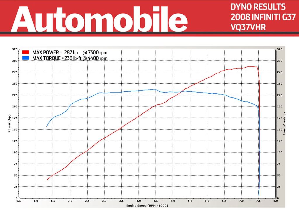 Name: g37dyno.jpg
Views: 43
Size: 125.8 KB