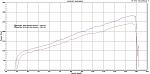 Raced my 08 G37s vs 12 IPL 1/4-243-to-283.jpg