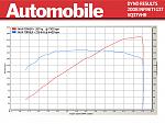 6 Month Driving Impression Update-g37-dyno.jpg