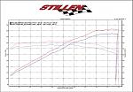 Stillen Cat-Back Exhaust G37S (Coupe)/370Z-stillen-cat-back.jpg